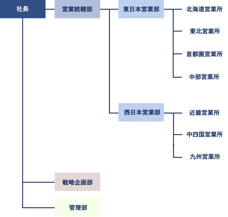 尾上右近 写真