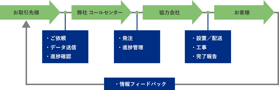 進捗管理システム